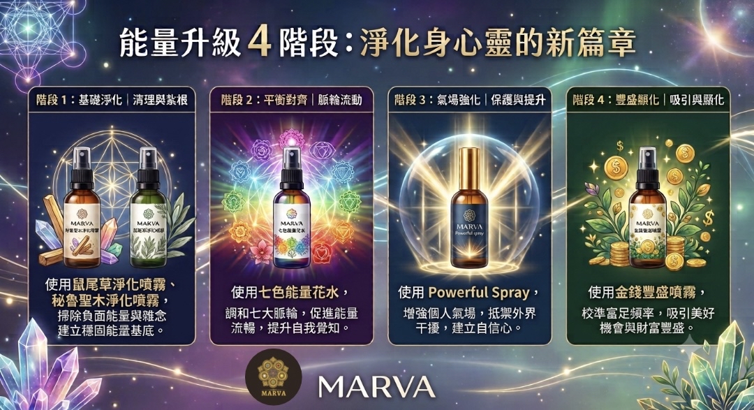 淨化·平衡·防護·招財 4 階段能量噴霧套組 丨原價：$1020