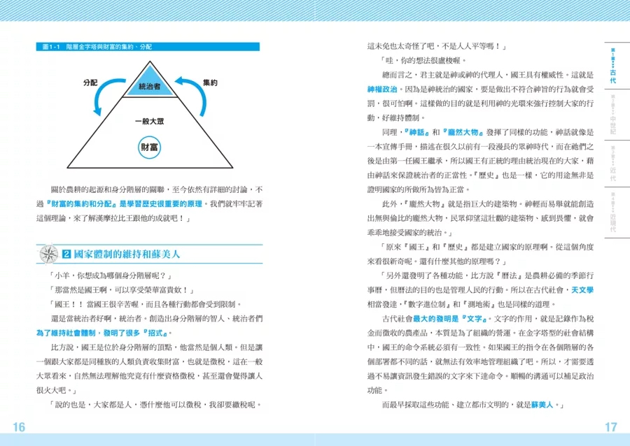 楓樹林 從20位名人看懂世界史的基礎