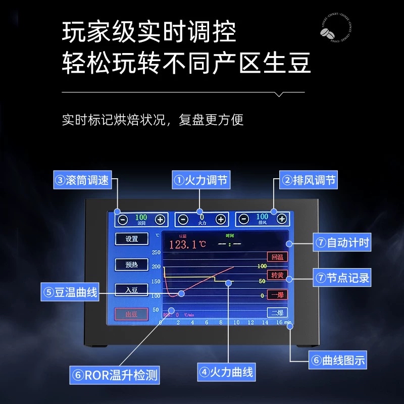 Skywalker Cubean pro 天行者雙系統小型烘豆機