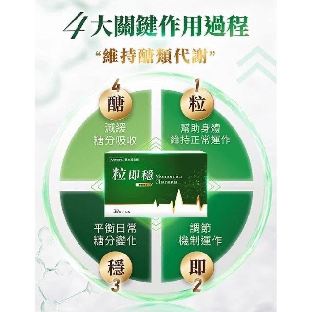 *🔥💡醫學界稱之為「天然口服胰島素」！💊* *🏆 iVENOR定序苦瓜胜肽2.0 粒即穩 30粒/盒*