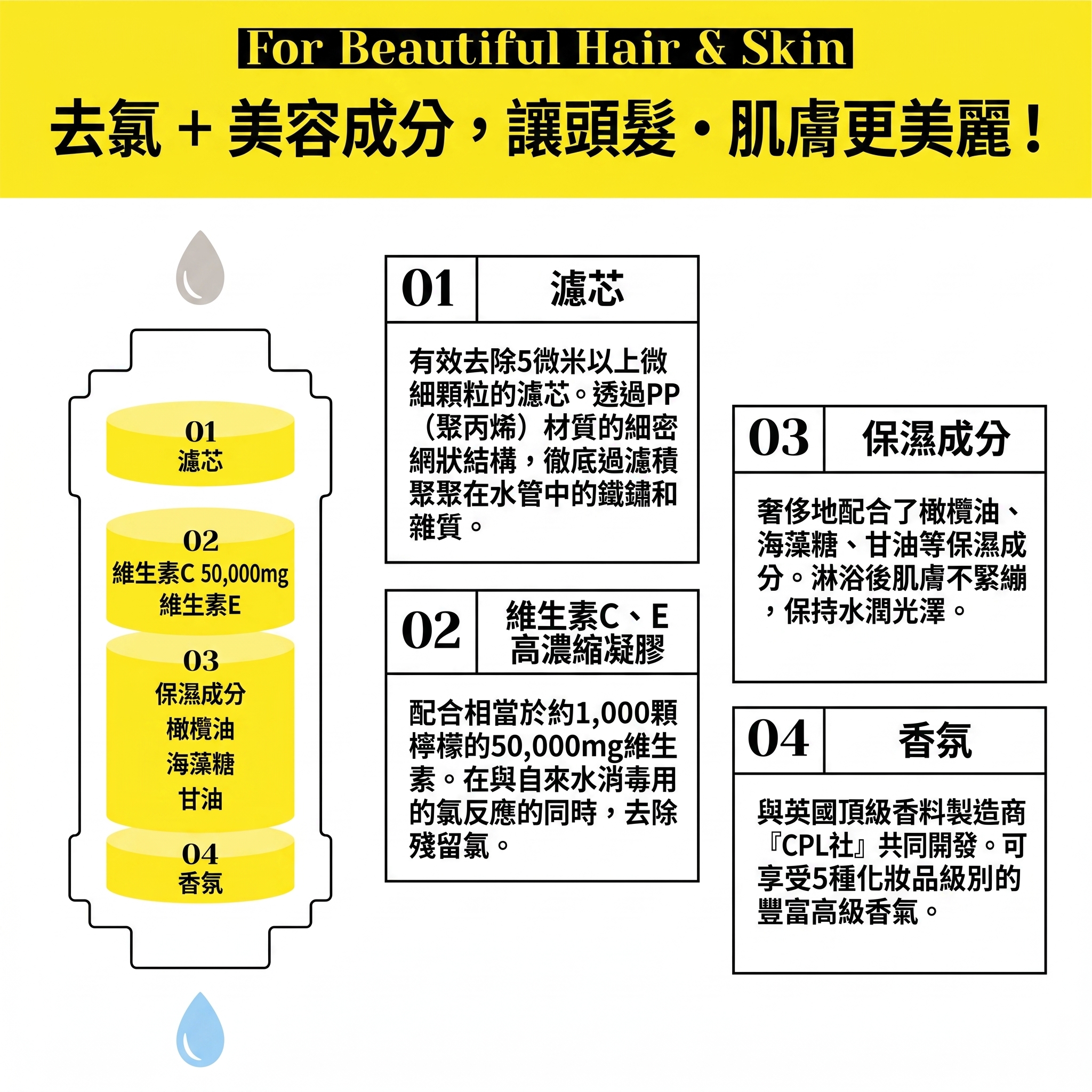 🌙Withmoon❌365avill 維他命淋浴濾心< 韓國製 >