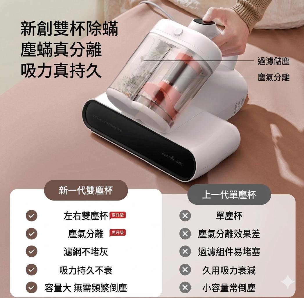 德爾瑪 Deerma 雙塵杯除塵蟎吸塵機 CM980 (預購產品)
