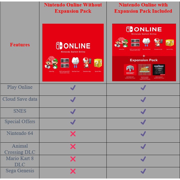 (🔥FAST DELIVERY🔥) Nintendo Switch Online 12 Months Family Membership