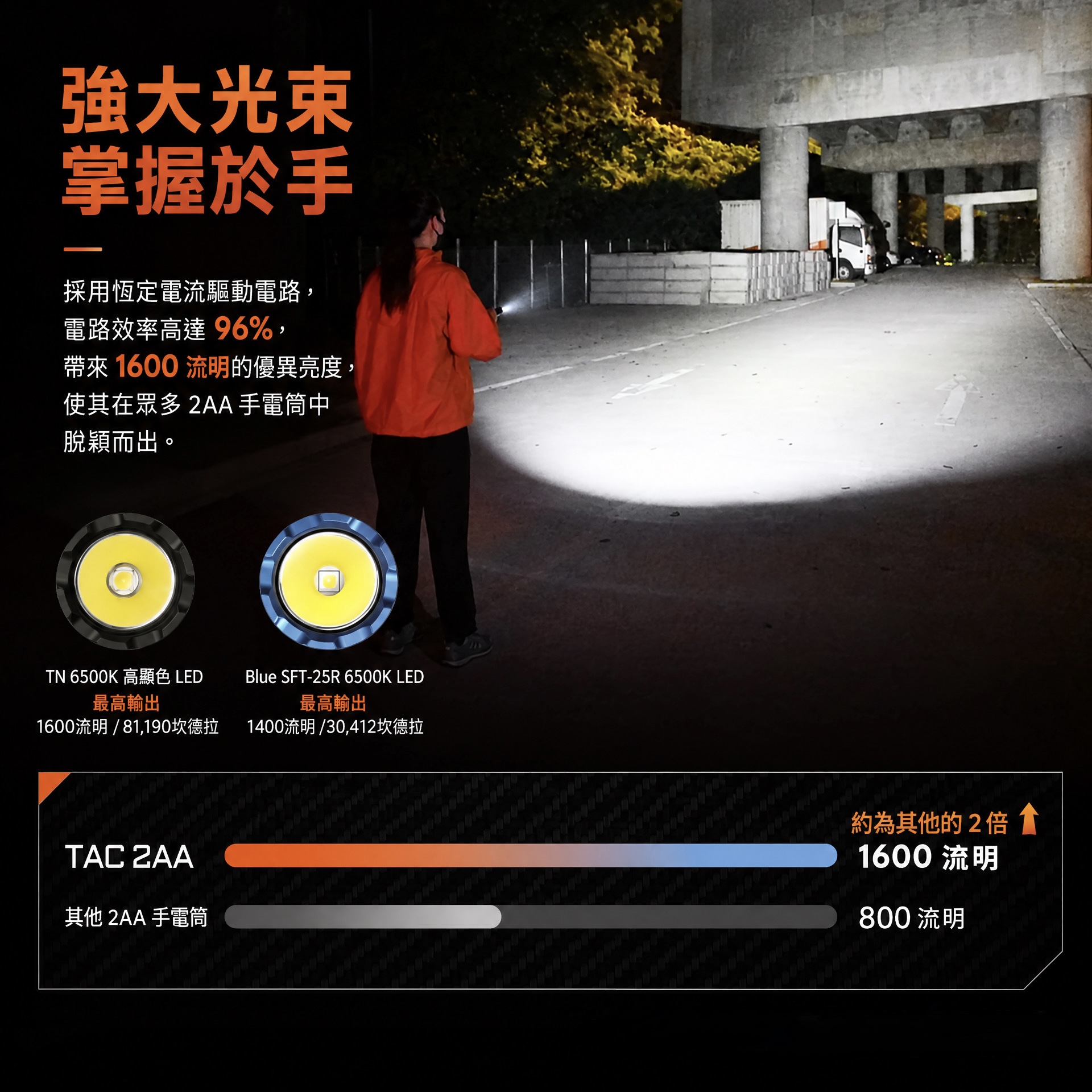 Acebeam TAC 2AA Blue SFT25R Led