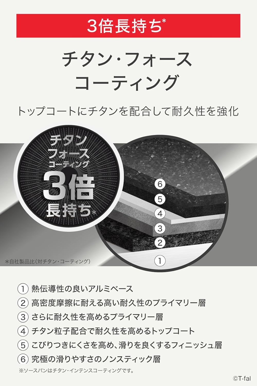 * 🇫🇷法國製 T-FAL多功能鍋具套裝8件裝 | 明火+電磁爐適用*