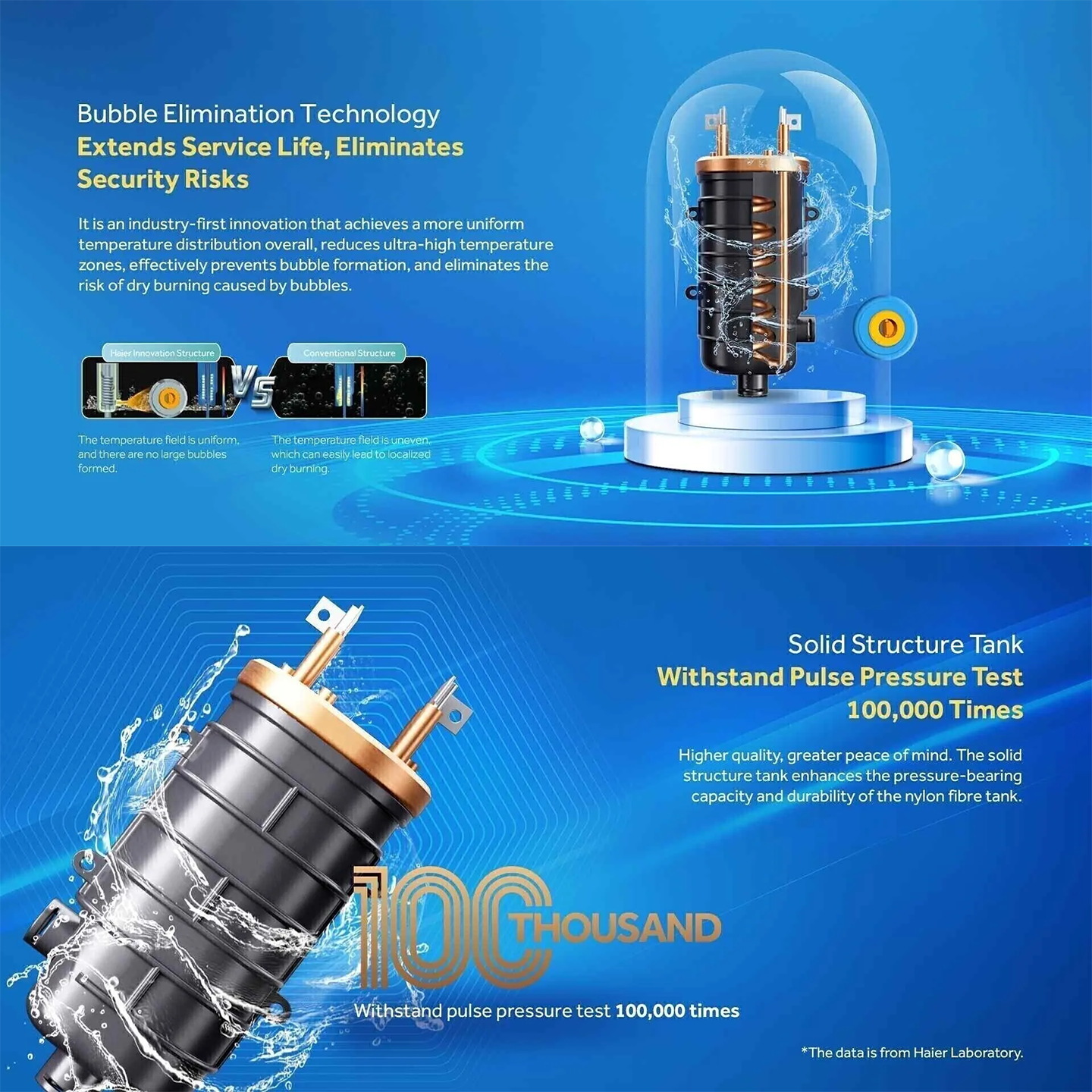 Haier 3.8kW DC Pump Water Heater Black (EI38M-B1WB)