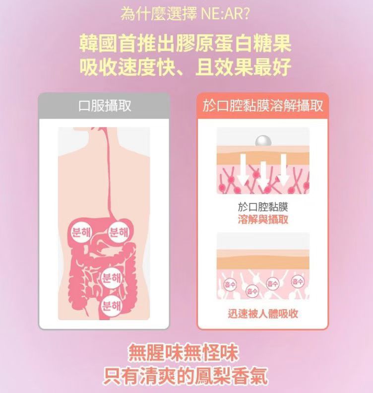 $139盒。2盒起$ 129盒。韓國🇰🇷爆火的膠原蛋白咀嚼糖🔥