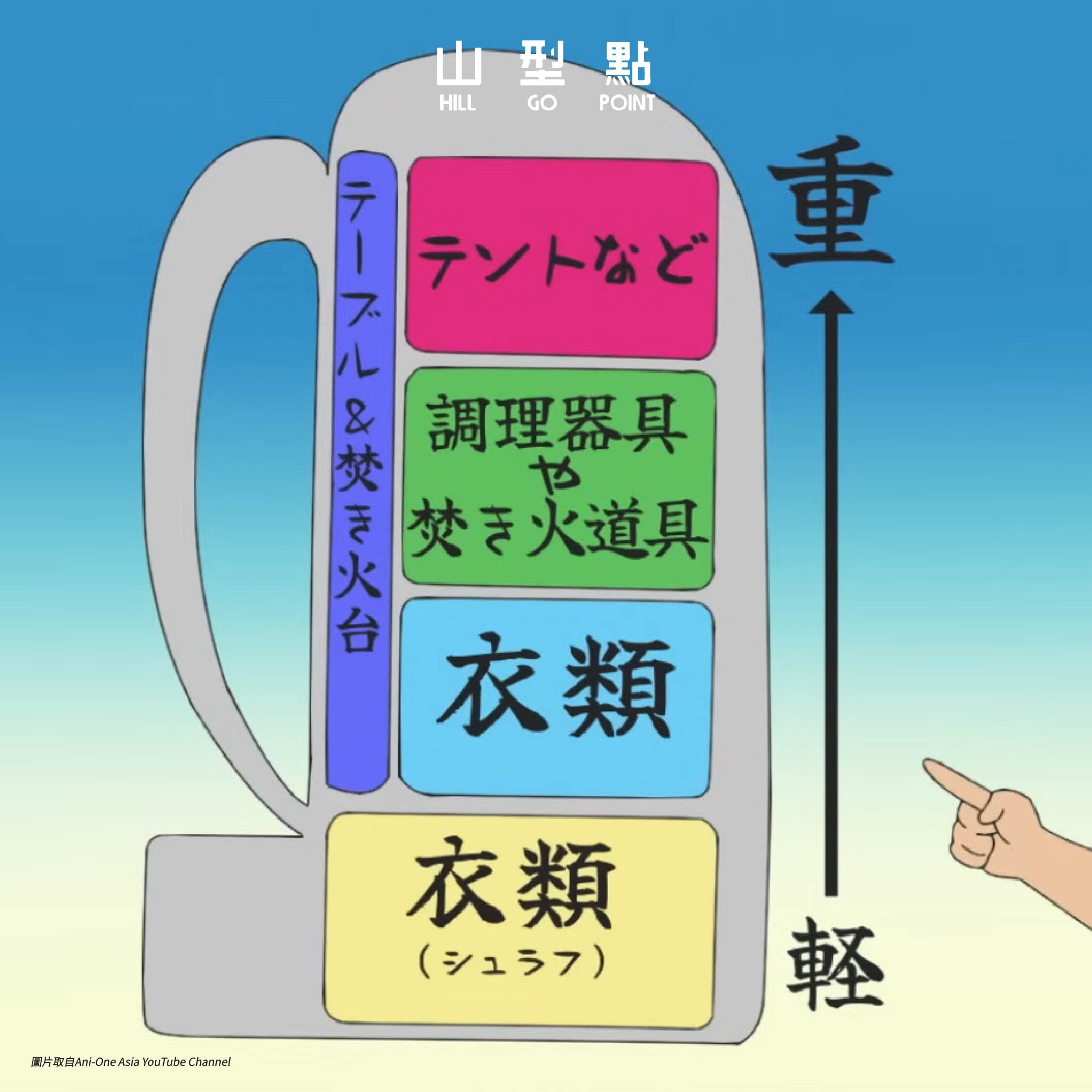 Mobile image