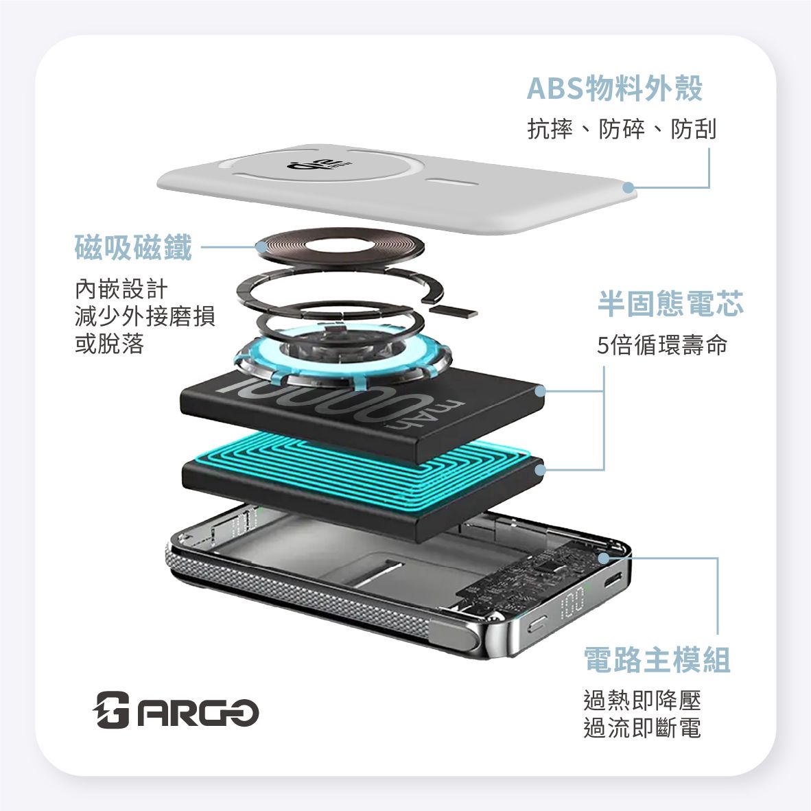 ARGO新款SSB10 Qi2.2 35w Power bank