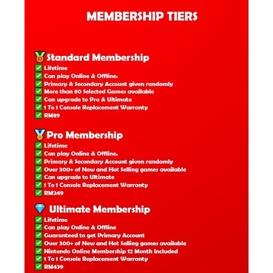 (🔥HOT DEAL🔥) Rent Nintendo Switch Games Lifetime Membership Plan