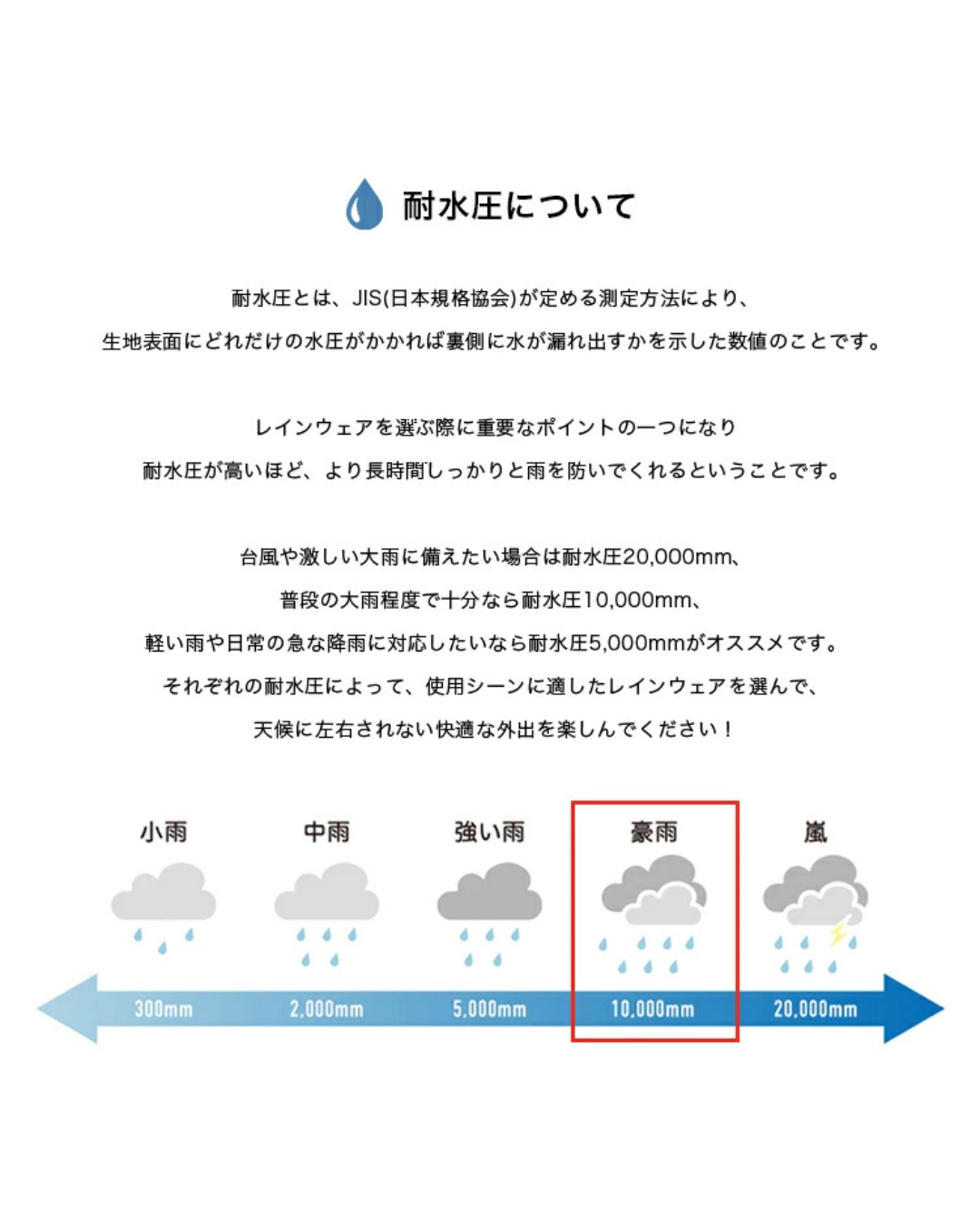 代購【 2026新色 日本 直送 KiU RAIN PONCHO 2nd  rain coat | 經典 防水 斗篷 雨褸 k405 】﻿﻿﻿﻿﻿