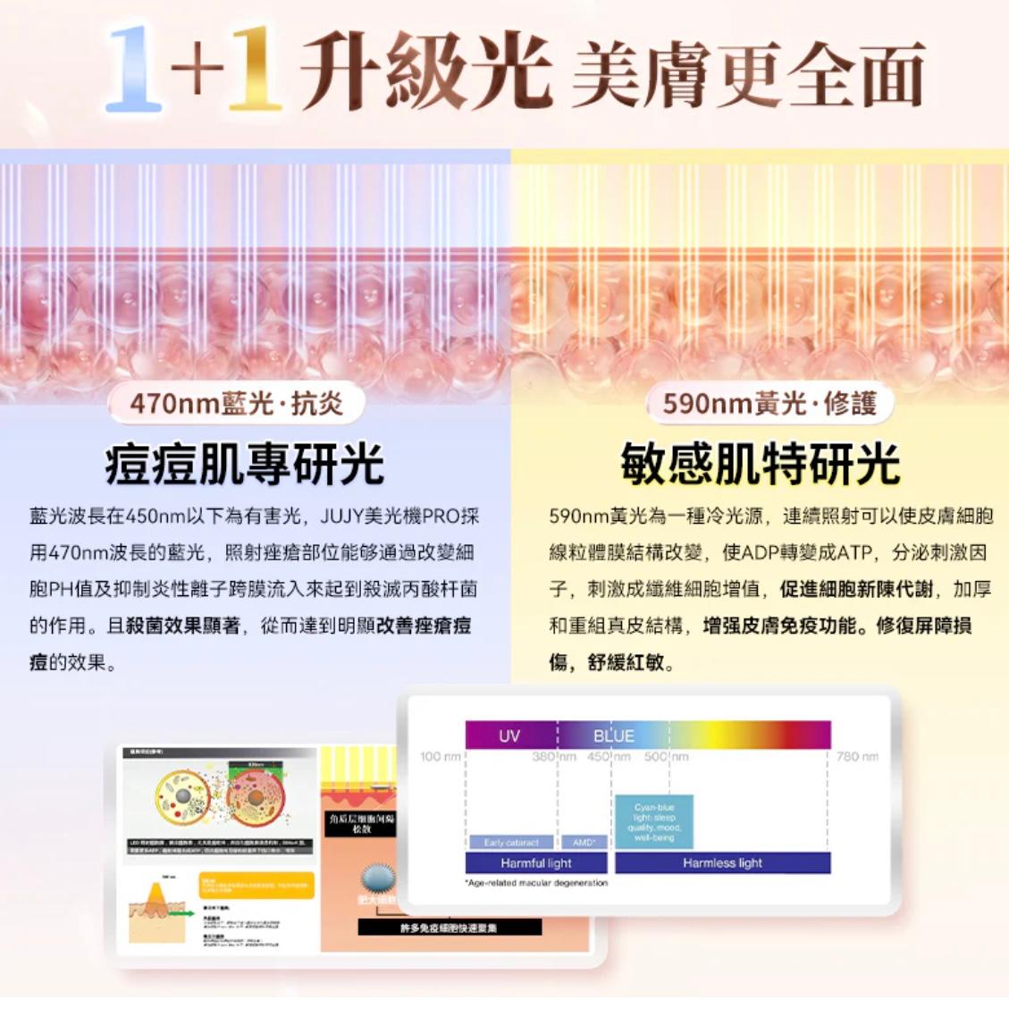 日本JUJY逆齡煥膚美光機送1盒5片Jujy面膜 香港1年保養