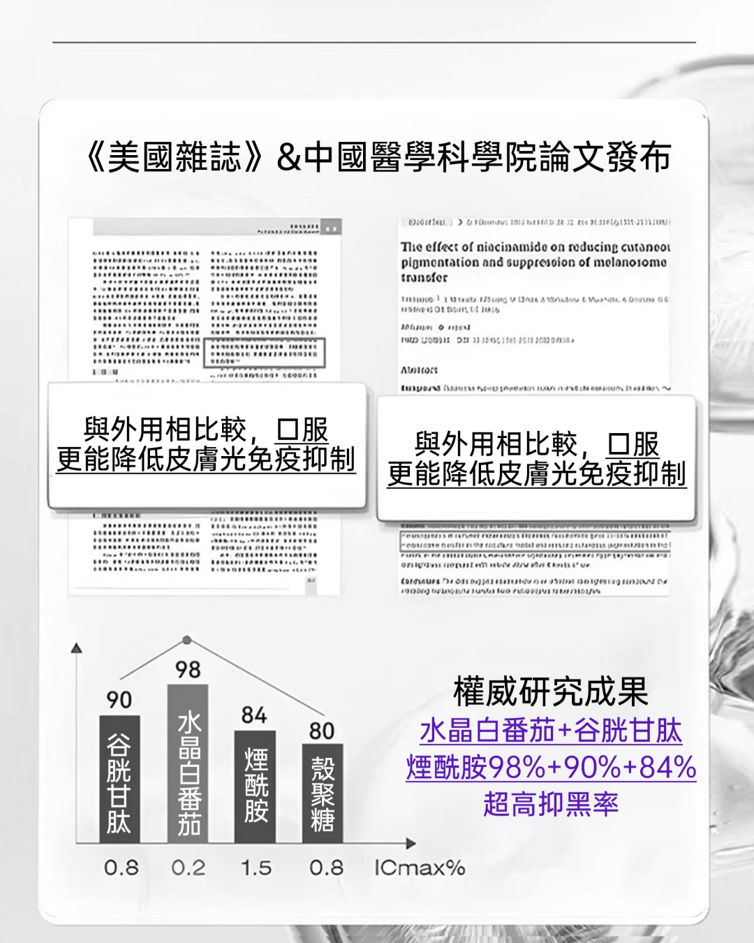 德國美白點陣丸