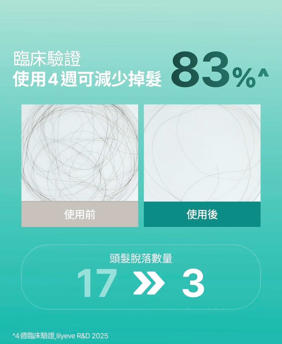 Lilyeve Cica PDRN防脫舒緩洗髮露 500ml