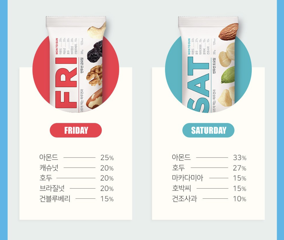 韓國 HBAF MON TO SUN 每日堅果 2週 / 4週組 ｜Everyday Nuts