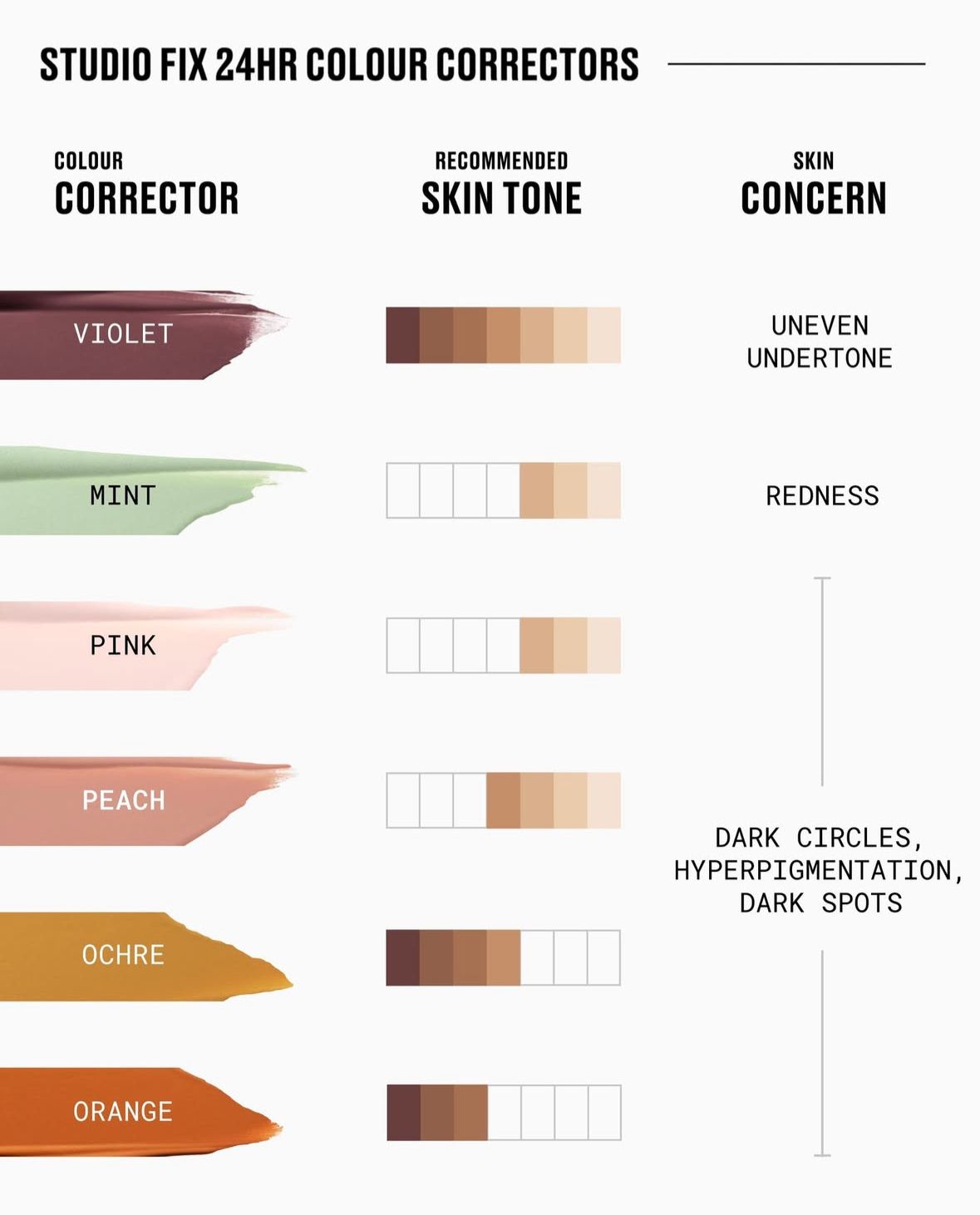 MAC 24小時長效柔滑調色液 Studio Fix 24HR Color Correctors (多色選擇)