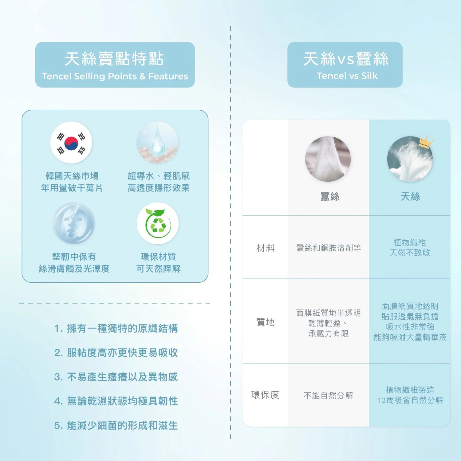 Hydro-boost Mask 醫學級玻色因專利保濕天絲面膜