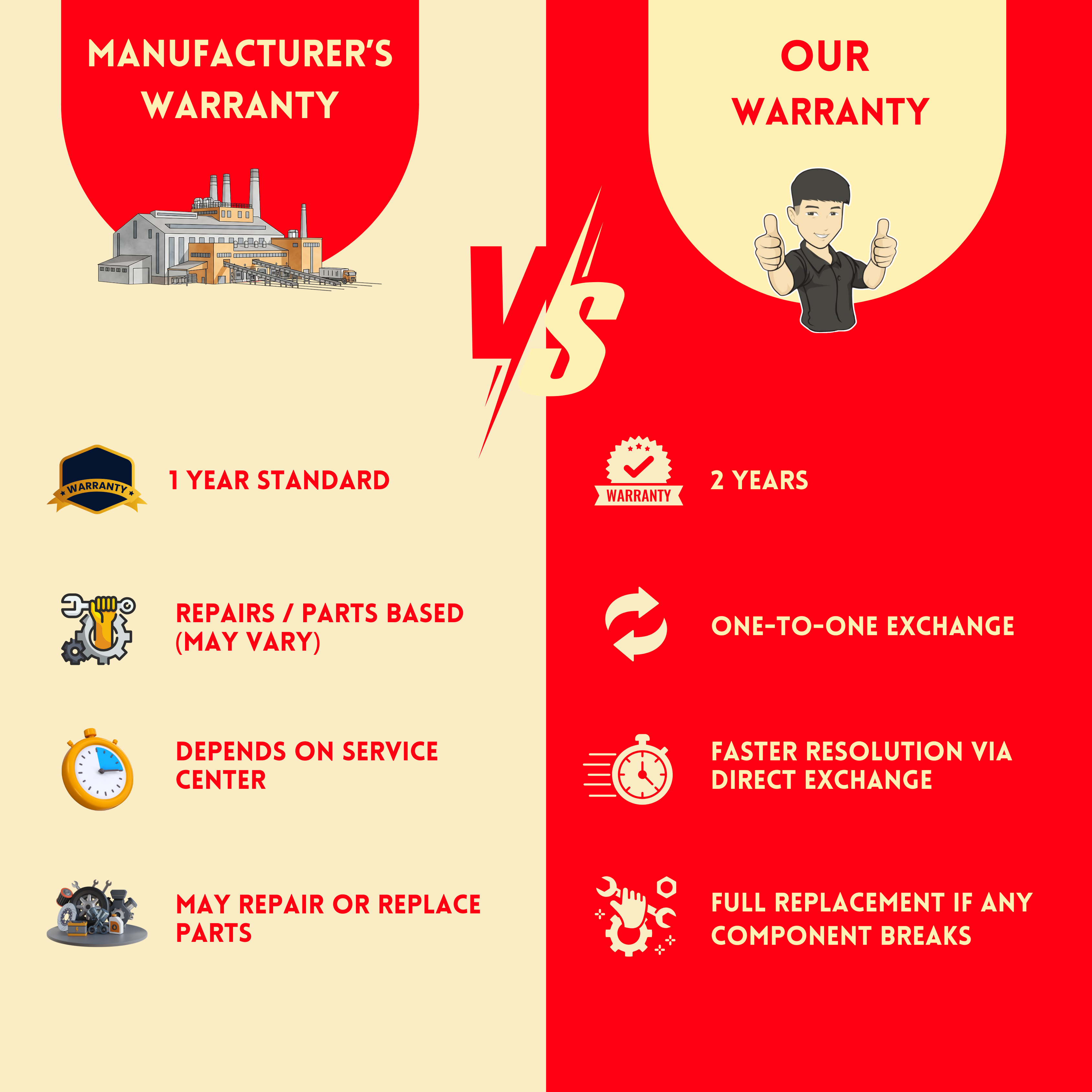 Russell Taylors 1.7L Speedboil Retro Kettle (RK-10)