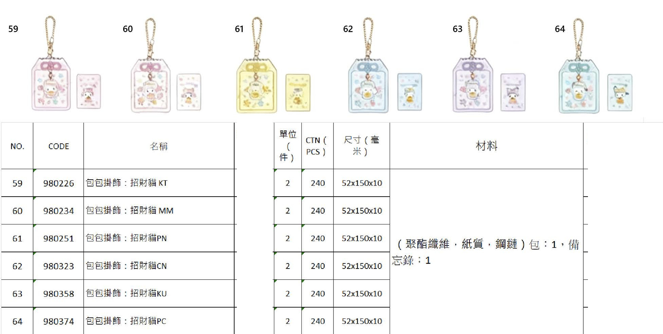 預訂 | 日本版 Sanrio 招財貓系列御守