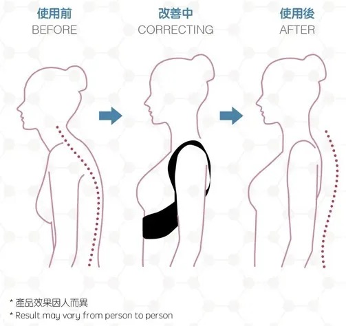 【優舒保】 負離子矯型馬甲 |三維聚能儀|3D 負離子温壓按摩鞋
