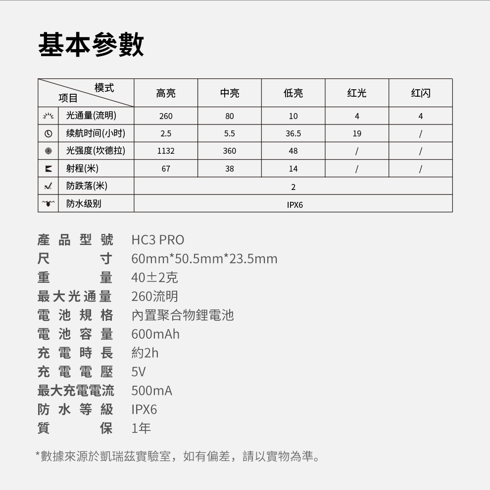 Klarus HC3 PRO 智能感應帽夾燈