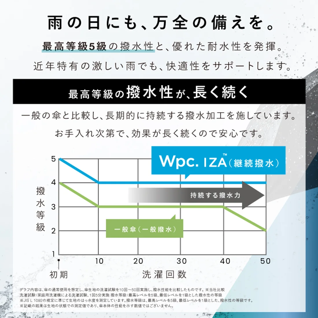 WPC IZA BACKPACK GUARD 防UV晴雨兼用傘