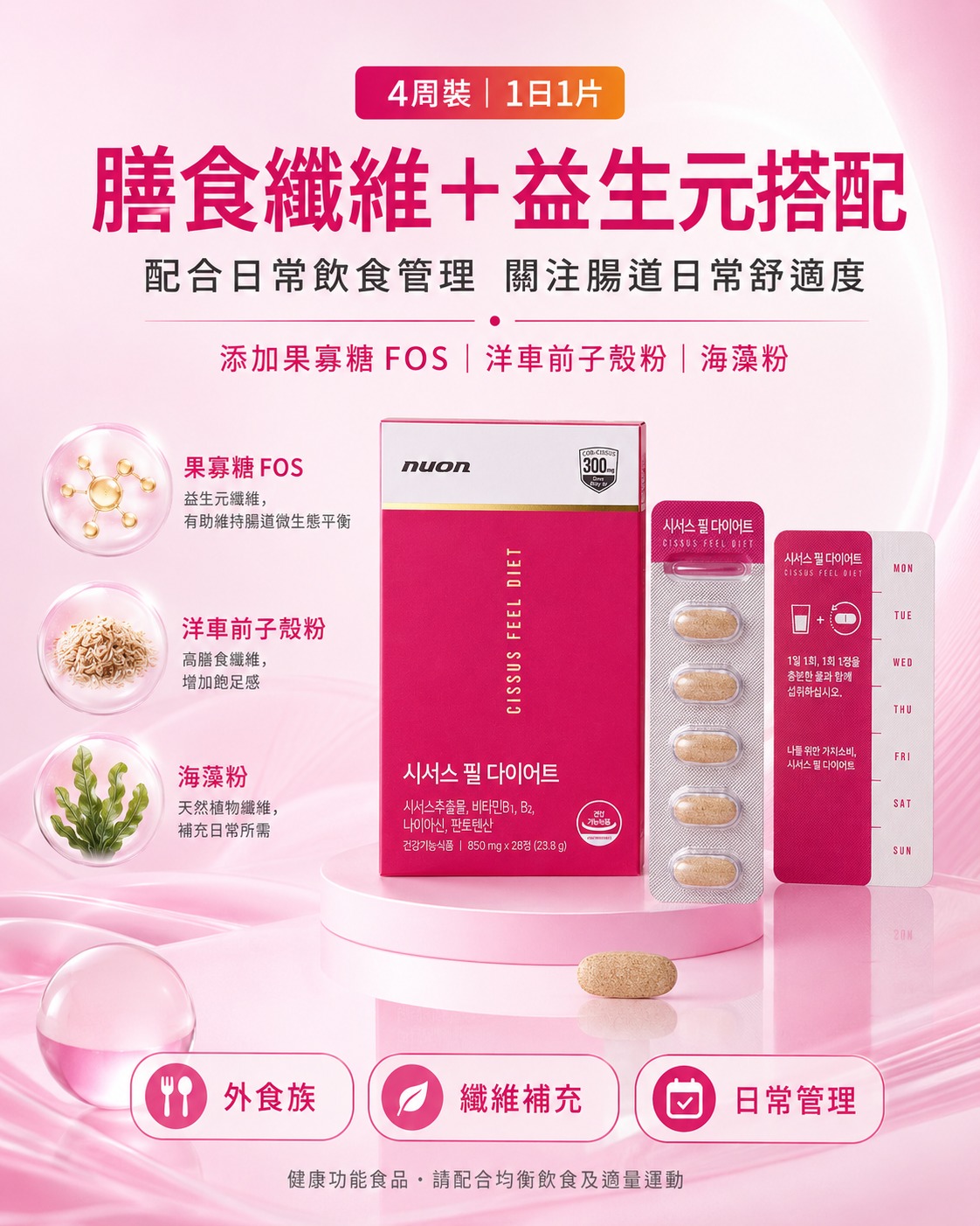 韓國NUON CQR燃脂4周裝無咖啡因植萃纖維營養複配纖體丸 (28粒） (訂貨4-7天)