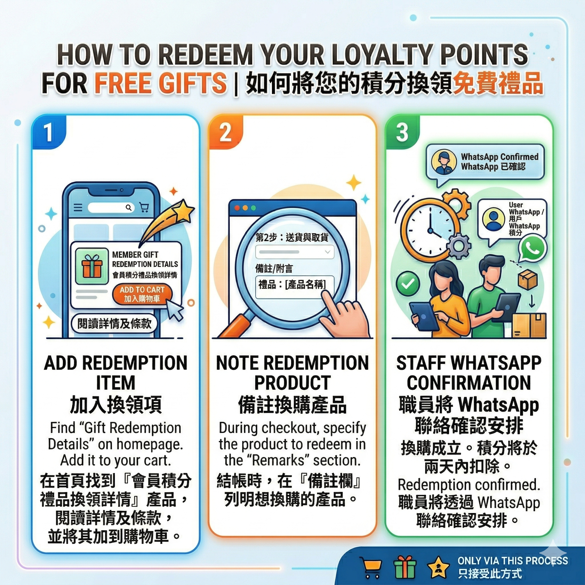 會員積分禮品換領詳情