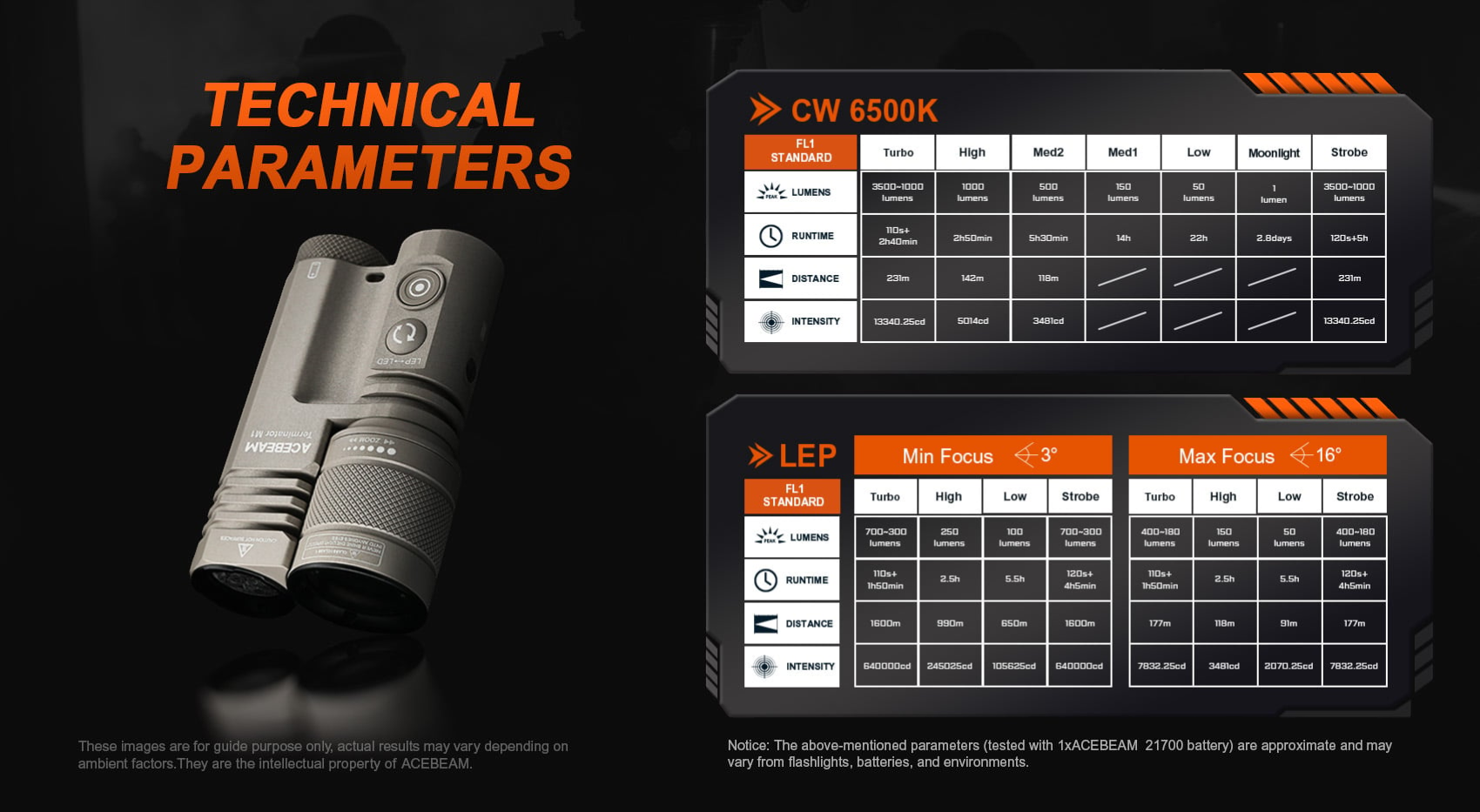 Acebeam Terminator M1