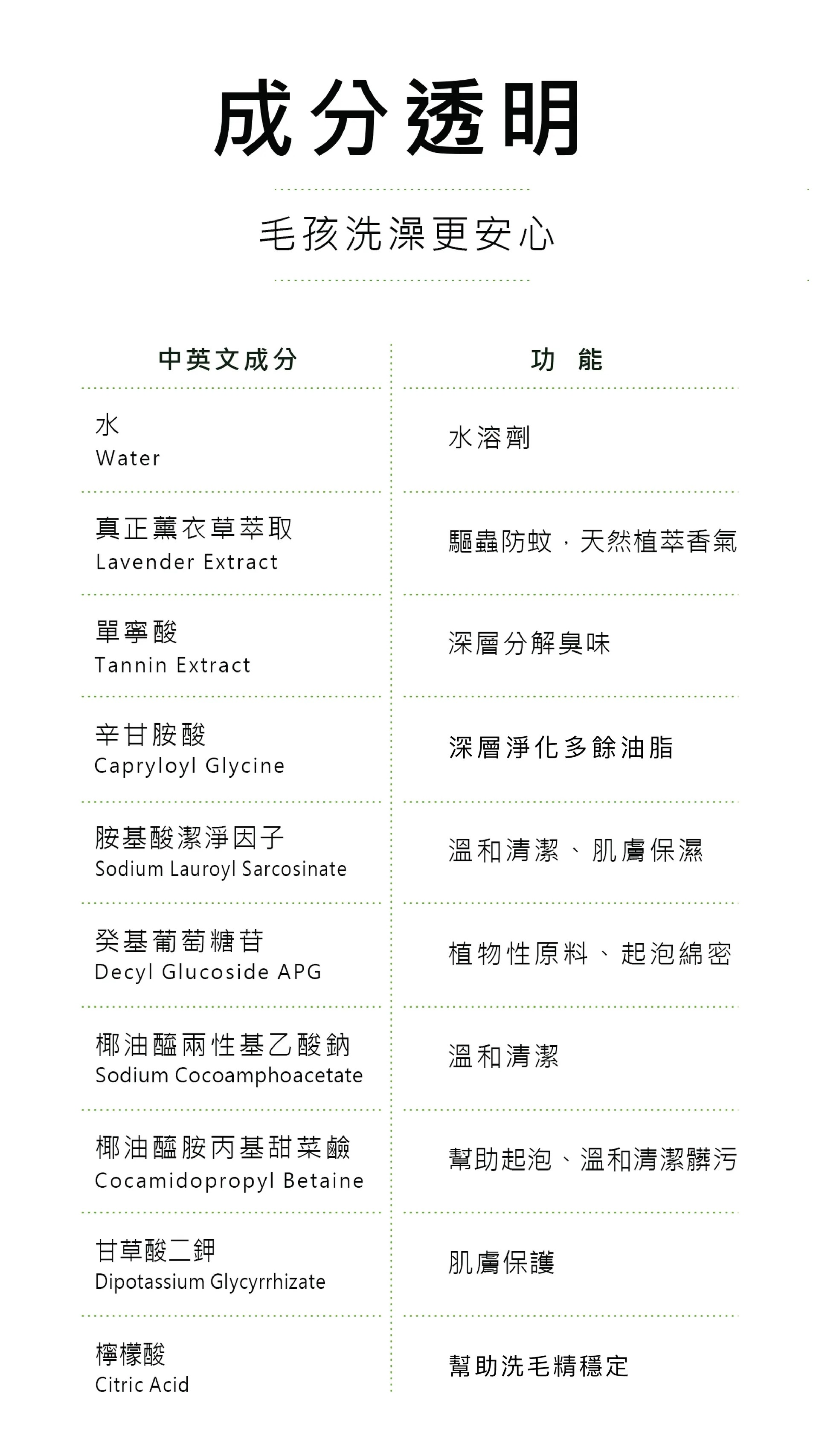 (買1送1)水魔素-【深層淨化】除臭驅蟲洗毛精500ml【薰衣草】