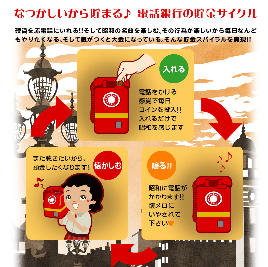 🆕【⭐訂購⭐】🌀 🇯🇵 日本直送 復古昭和時代名作 發聲電話存錢筒 🌀[ELID-0071][261010]
