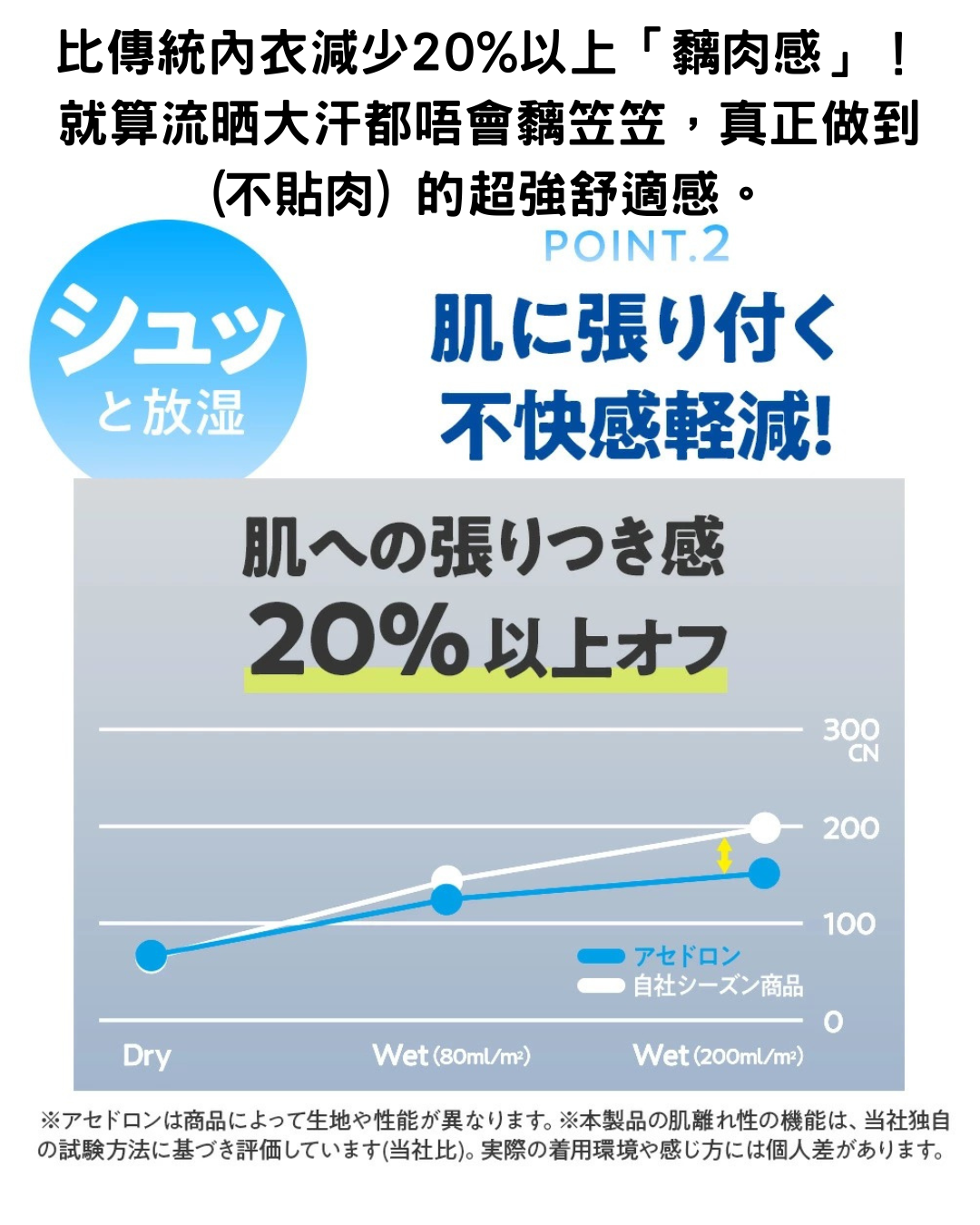 日本代購【 狂賣300萬件！日本直送 GUNZE アセドロン Asedoron 史上最強「汗水隱形」防汗墊 背心 內衣  Asedoron Sweat-Absorbing Innerwear 】