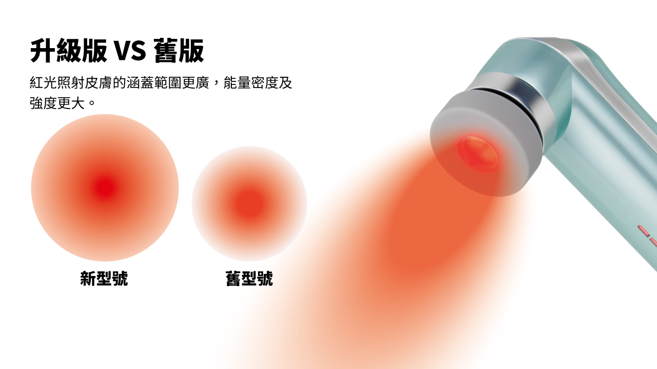 Maxcare -美天復康寶  [預計 : 7月中至尾發貨]