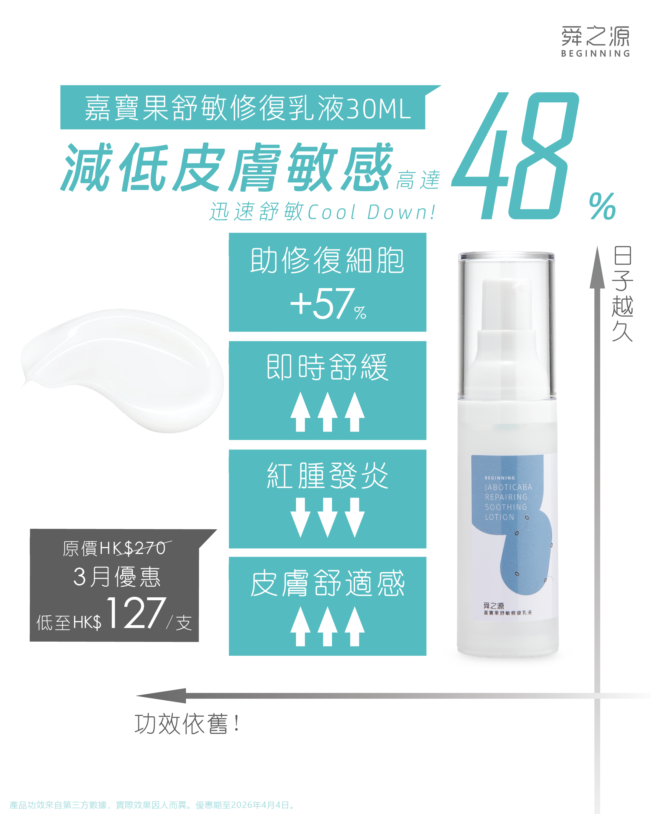 (兩支自由選) 嘉寶果護膚單品：抗痘修護膚爽膚水/膠原增生修復乳霜/舒敏修復乳液