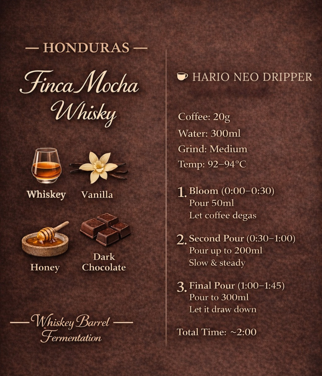 【洪都拉斯 Honduras】Finca Mocha Whisky