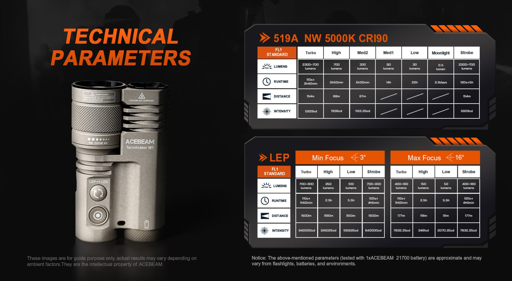 Acebeam Terminator M1