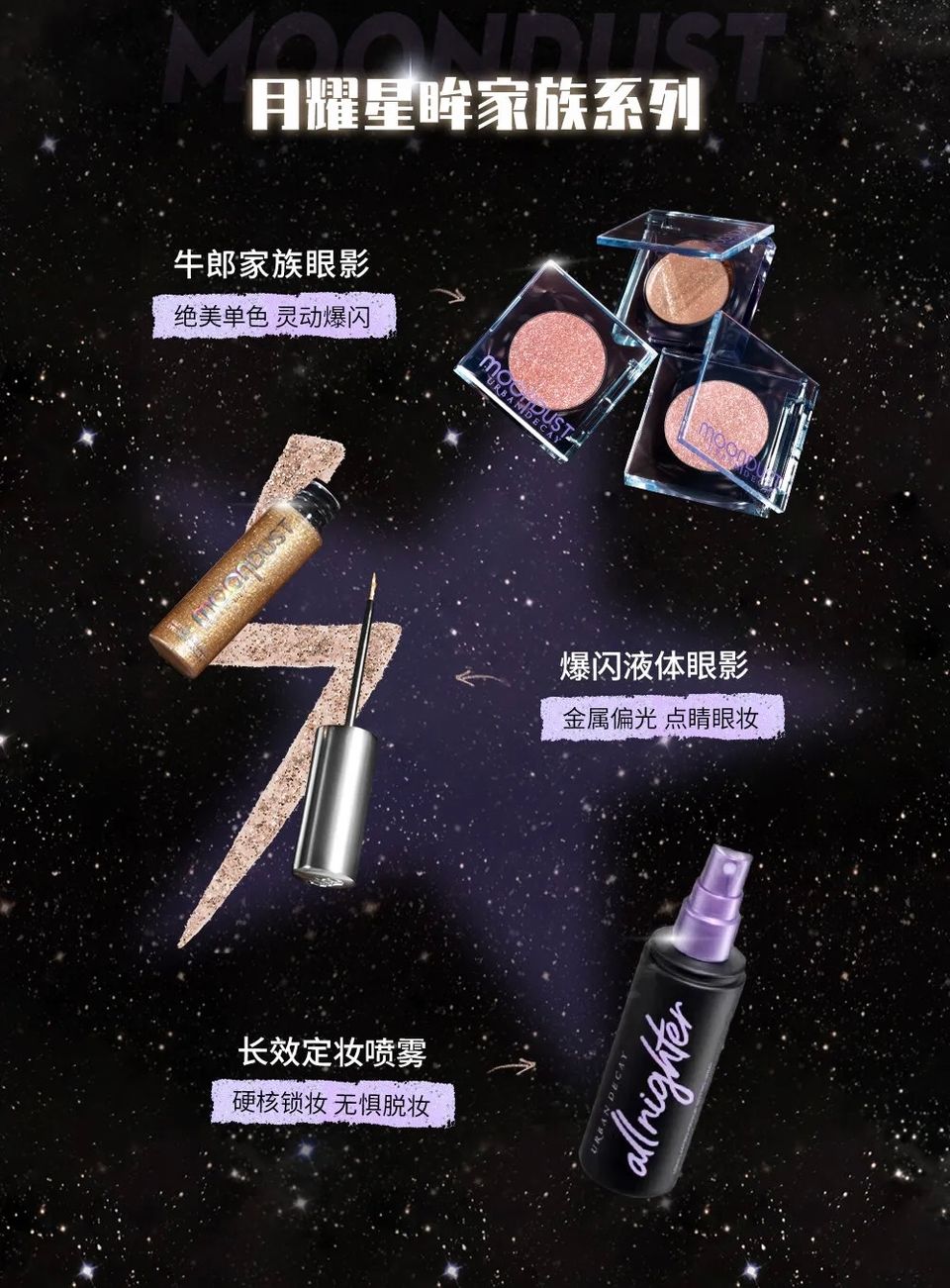 😍🎉訂2星期🔥🛍️🎉熱賣爆款😍-閃爆✨URBAN-DECAY-月耀星眸四色