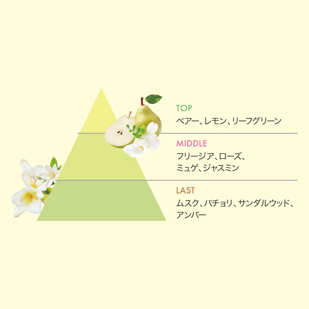 【✨️日本 🇯🇵 TBC Body Scrub Soap Pear 年糕拉絲身體磨砂膏 (西洋梨與小蒼蘭🍐)✨️】 300g   