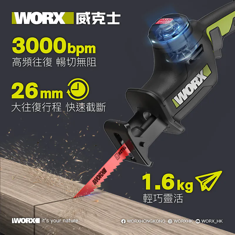 WORX WU500 20V 無刷輕裝老虎鋸 (4.0Ah電x2+6A充電器)