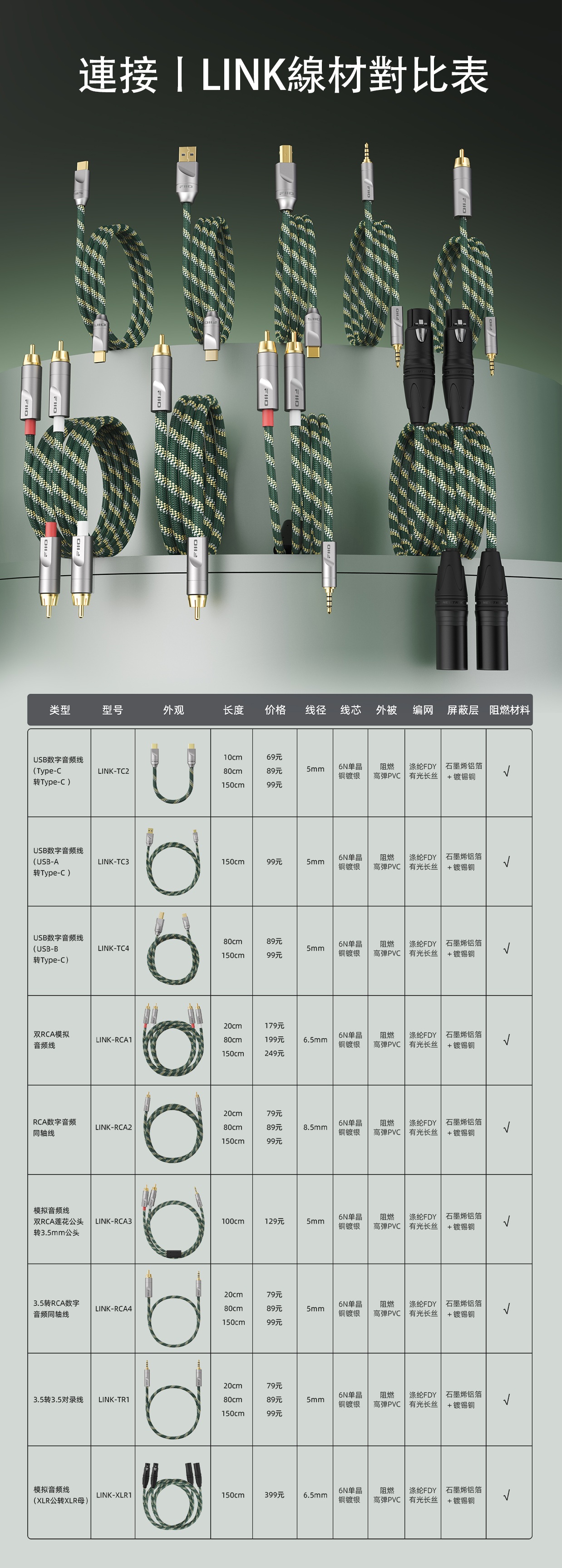 FiiO 連接 I Link ~ LINK 系列線材