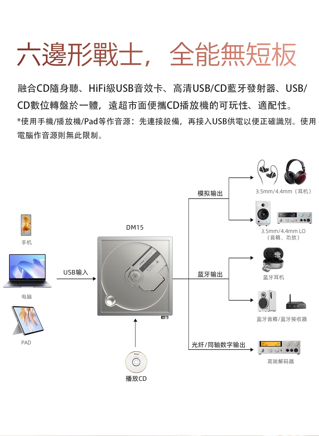 新AKM 版本 ~ 經典回歸，原聲質感 ~ FiiO CD隨身聽DM15 AKM
