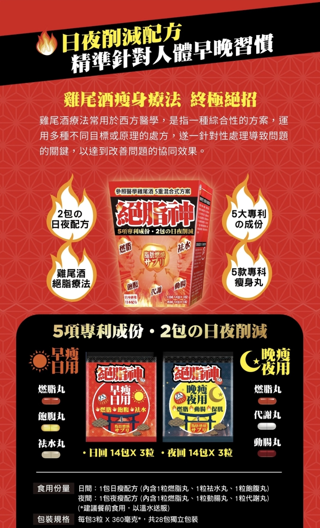 華人藥業 Fat Extinction 絕脂神日夜配方 28包