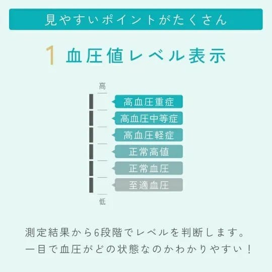 多利科 - 薄型手腕式血壓計【BM-111WT】[預計8月中出貨]