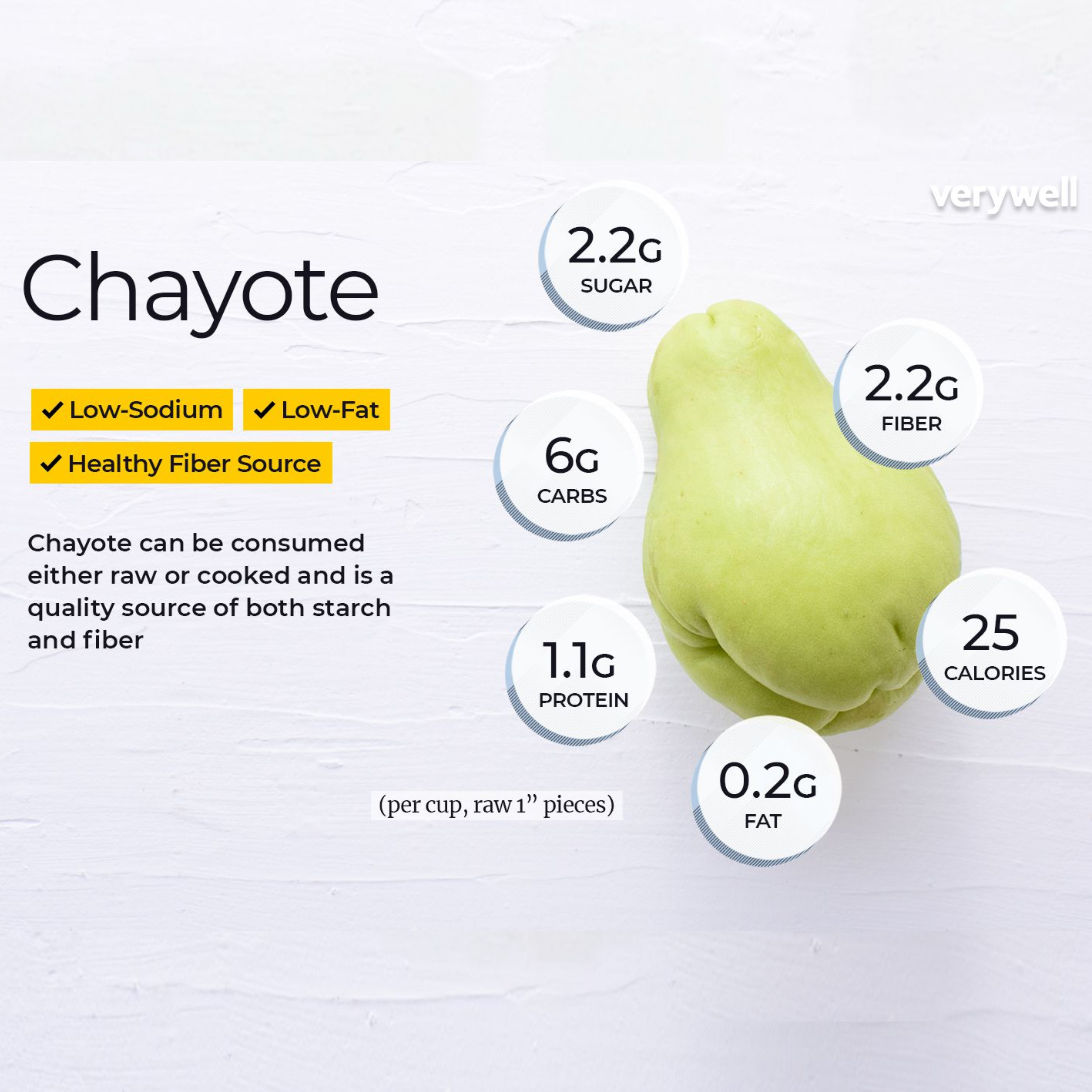 💧南美 哥斯達黎加合掌瓜 Costa Rica Chayote Chow Chow 