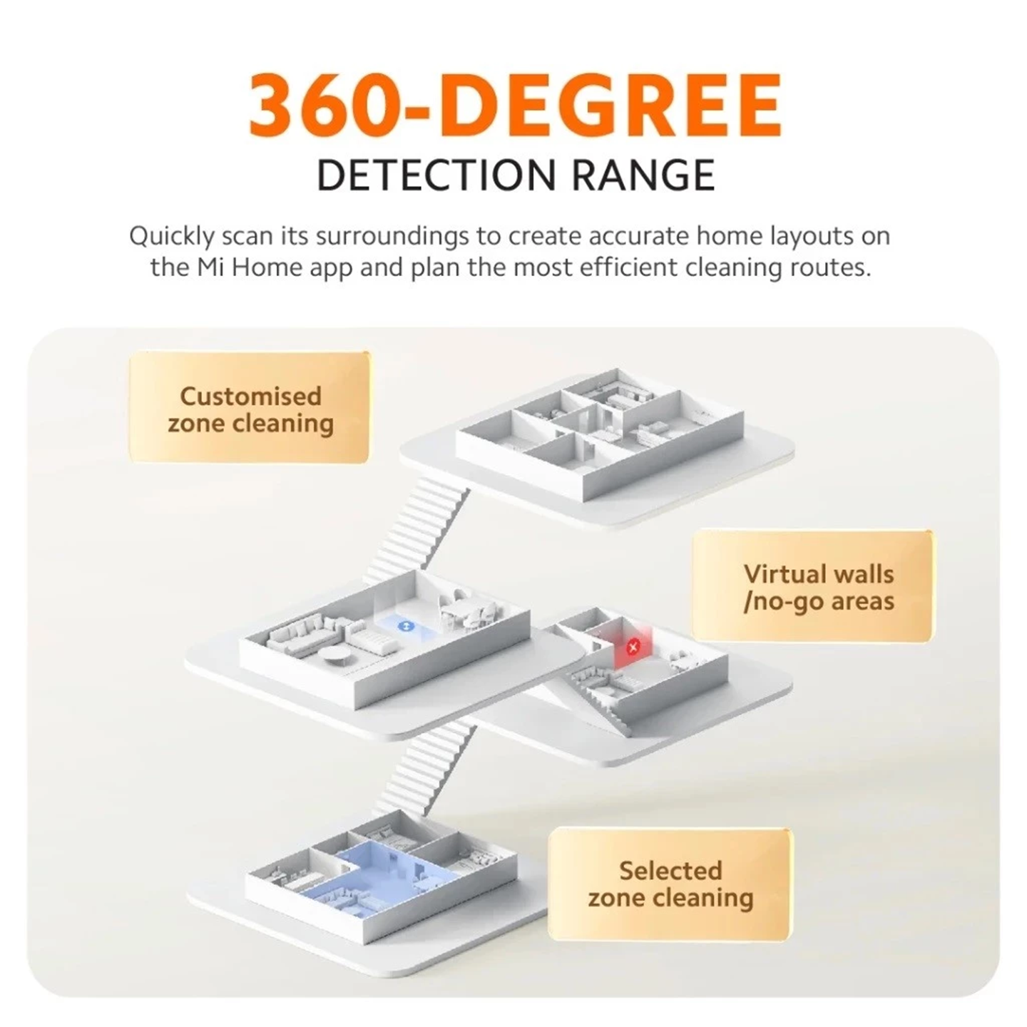 Xiaomi 5000Pa Robot Vacuum S20 LDS Navigation (BHR8629EU)