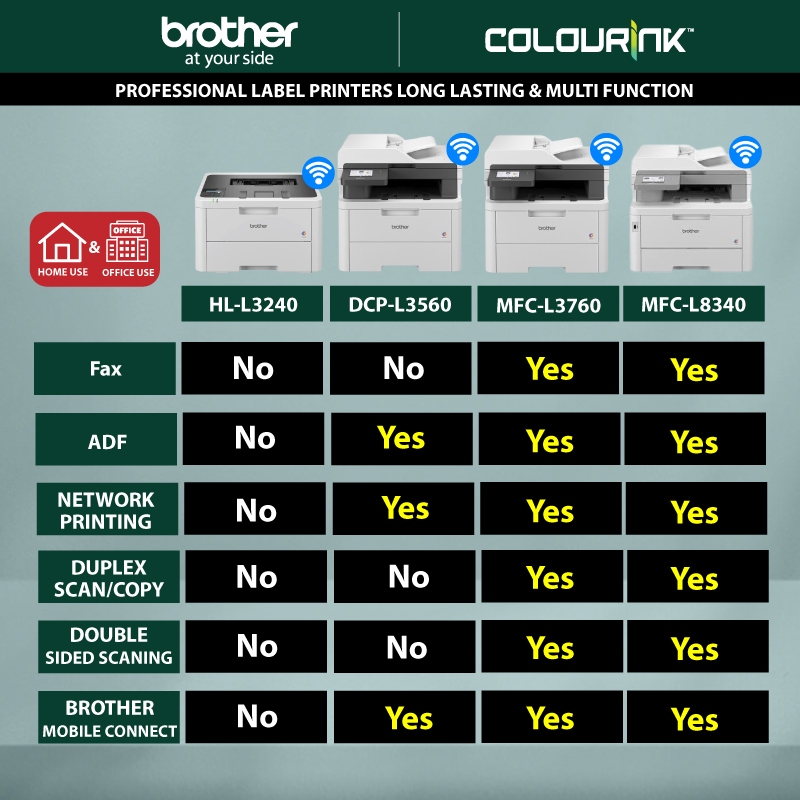 Brother MFC-L8340CDW All in One Wireless Colour Laser Printer Auto Print 2 sided Duplex USB Direct MF752CDW MF643CDW