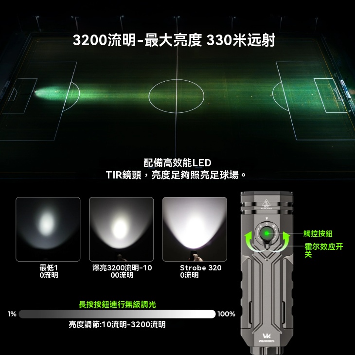 WURKKOS HD02 四合一多功能變形式手電筒