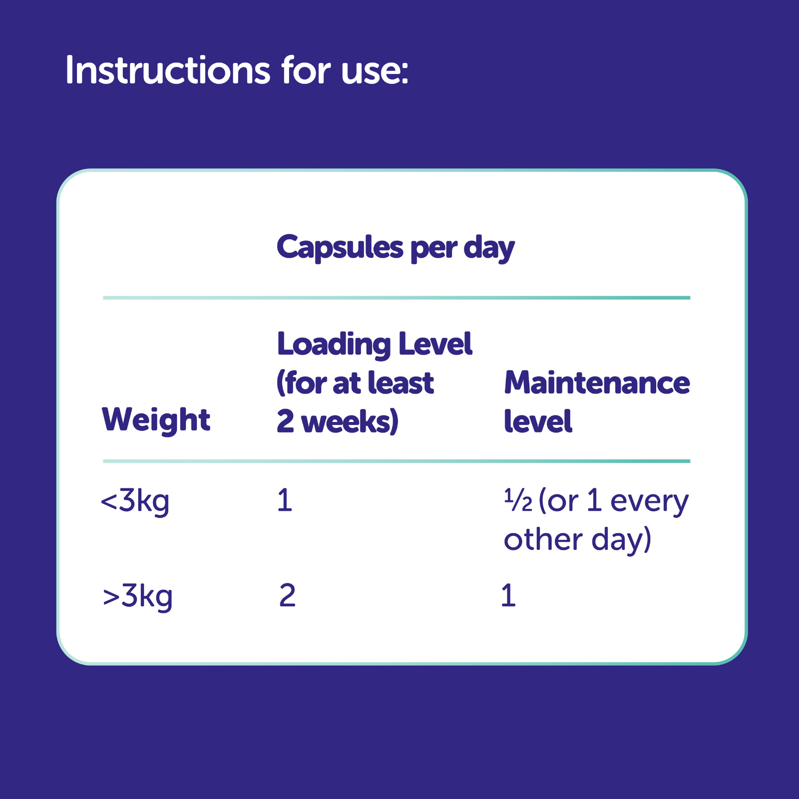 Protexin Cystophan For Cat 泌尿道疾病控制膠囊 240粒 (貓咪專用)
