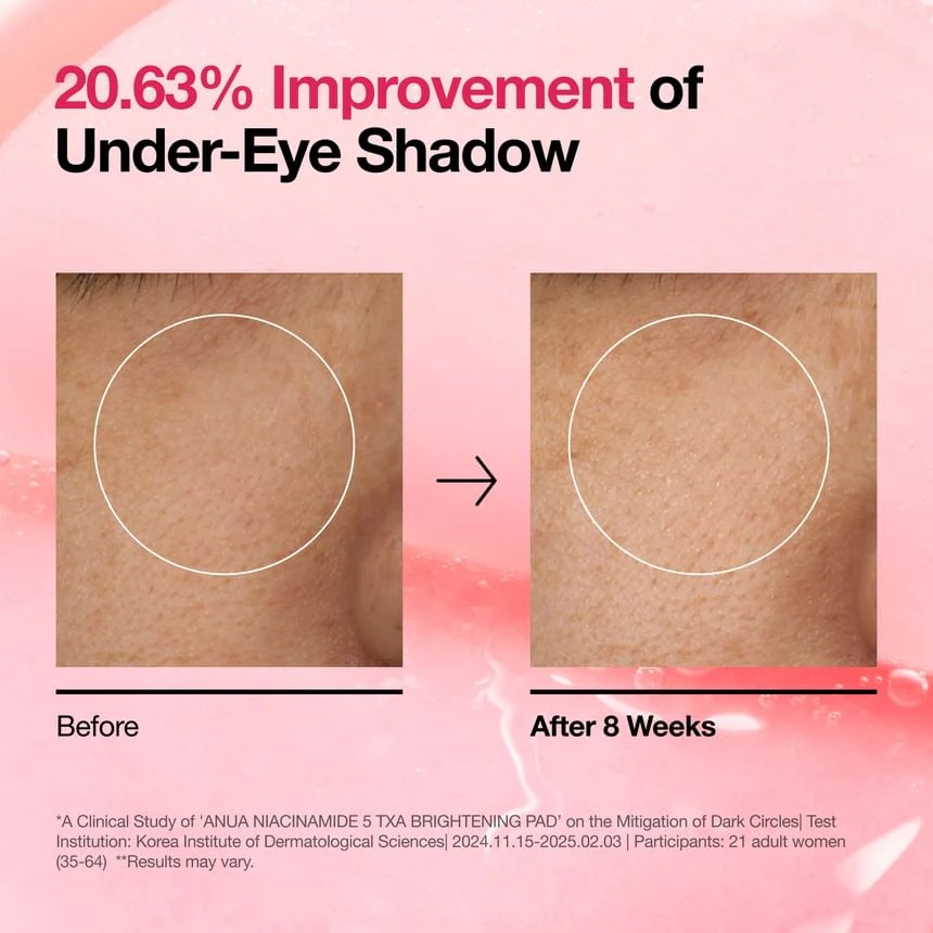 ANUA 活性5%維B3菸鹼醯胺+TXA傅明酸美白淡斑爽膚棉片 60片裝  (訂貨4-7天)