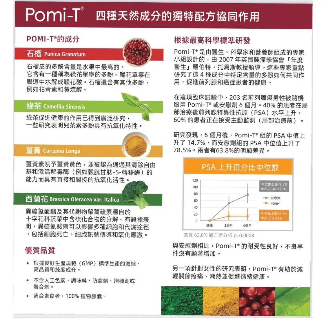 意大利製造 Pomi-T 多酚營養補充品 60粒(前列腺保健品)